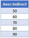 utiliser valeur cellule formule fonction indirect copie