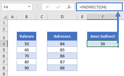 utiliser valeur cellule formule fonction indirect exemple simple