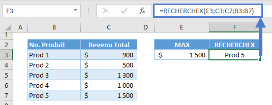 valeur maximale fonctions recherchex max étape 2