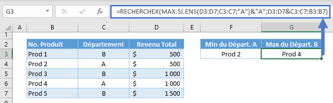 valeur maximale fonctions recherchex max si ens