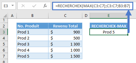 valeur maximale fonctions recherchex max