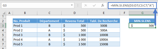 valeur maximale fonctions recherchex min si ens etape 1