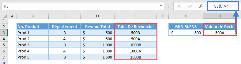 valeur maximale fonctions recherchex min si ens etape 2