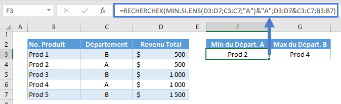 valeur maximale fonctions recherchex min si ens