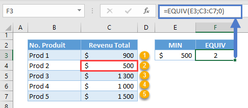 valeur minimum fonctions index equiv min etape 2