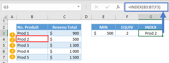 valeur minimum fonctions index equiv min etape 3