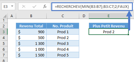 valeur minimum fonctions recherchev min