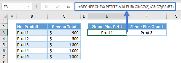 valeur minimum fonctions recherchex petite valeur 2