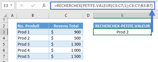 valeur minimum fonctions recherchex petite valeur