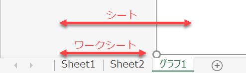 vba sheets worksheets シート ワークシート