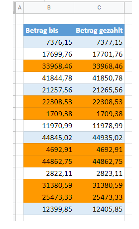 vergleichen google sheets fertig