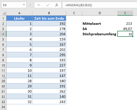 vertrauensintervalle anzahl funktion