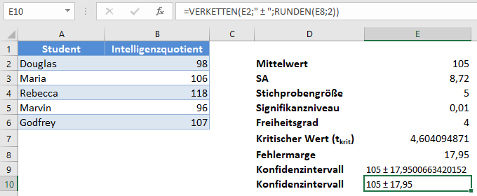 vertrauensintervalle ergebnis gerundet