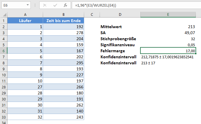 vertrauensintervalle excel formel