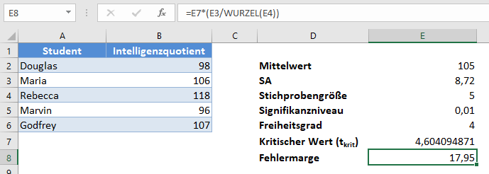 vertrauensintervalle fehlermarge formel