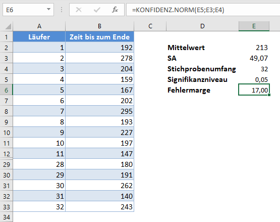 vertrauensintervalle fehlermarge konfidenz.norm funktion