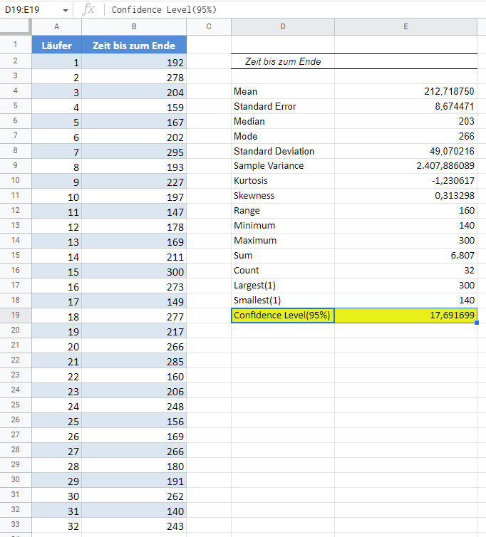 vertrauensintervalle google sheets xlminer deskriptive statistik ausgabe