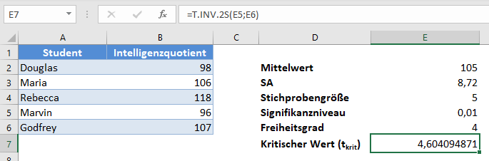 vertrauensintervalle kritischer wert tkrit