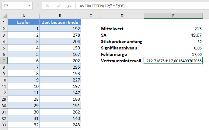 vertrauensintervalle verketten funktion