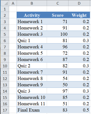 Weighted Standard Deviation Example in Excel Step2