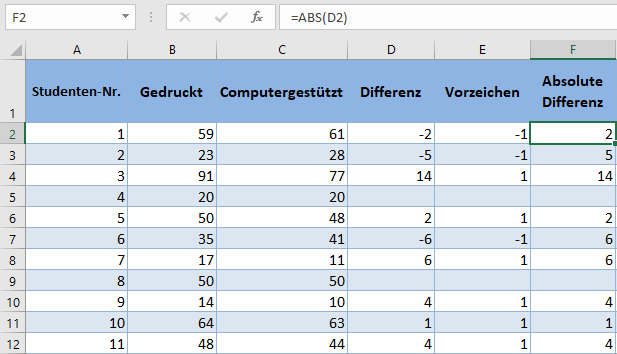 wilcoxon vorzeichen rang test absolute differenz