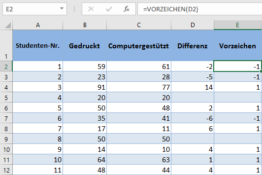 wilcoxon vorzeichen rang test vorzeichen