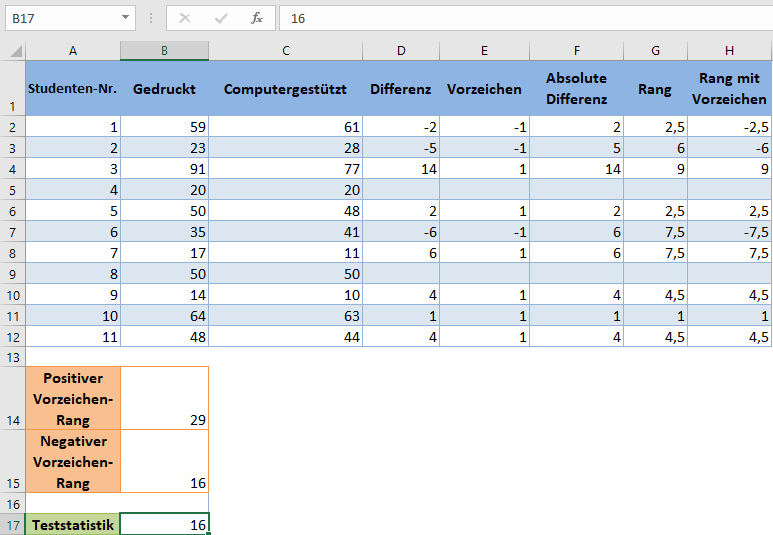 wilcoxon vorzeichen rang teststatistik