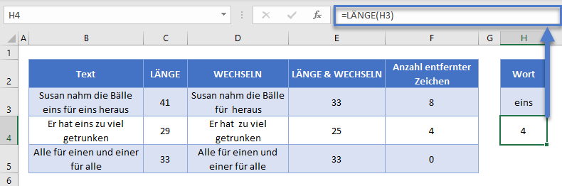 zaehlen wie oft wort vorkommt wortlänge