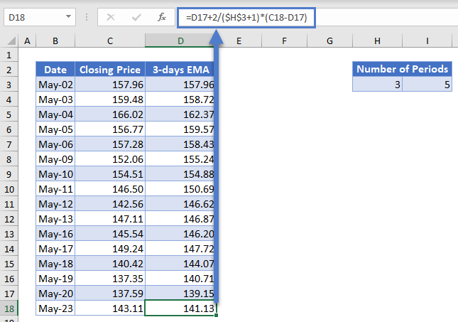 3 Days EMAs Column in Excel