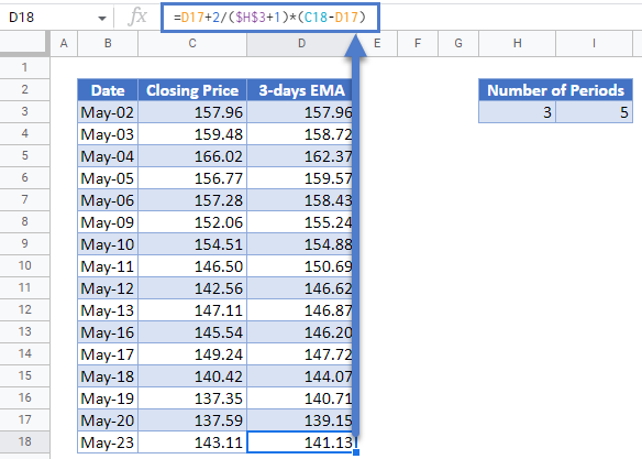 3 Days EMAs Column in Google Sheets