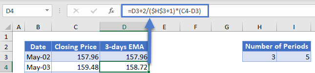 3 Days EMAs Using the Formula in Excel