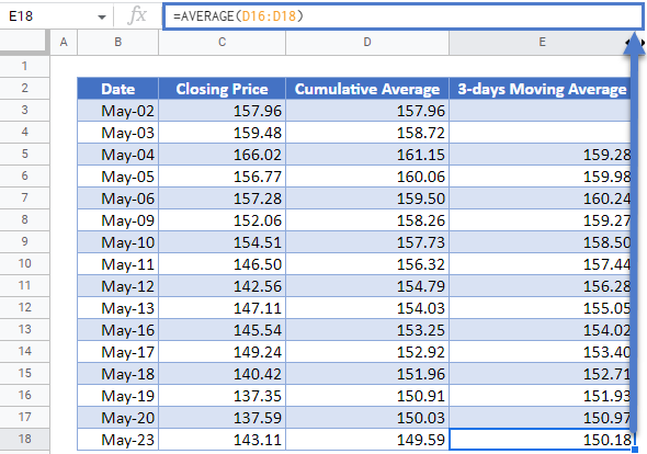 3 Days Moving Average Column in Google Sheets
