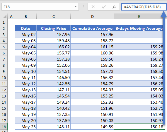 3 Days Moving Average Column