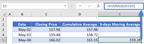 3 Days Moving Average