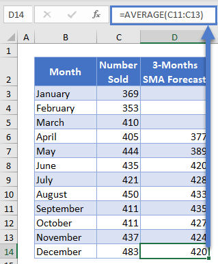 3 Months SMA Forecast Column in Excel