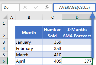 3 Months SMA Forecast in Excel