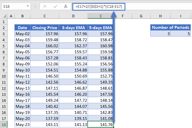 5 Days EMA Column in Excel