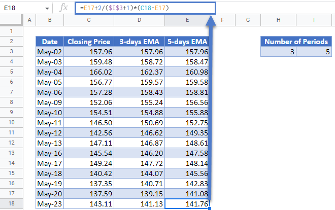 5 Days EMA Column in Google Sheets