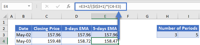 5 Days EMA in Excel