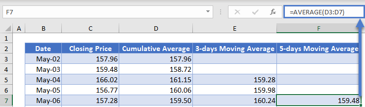 5 Days Moving Average