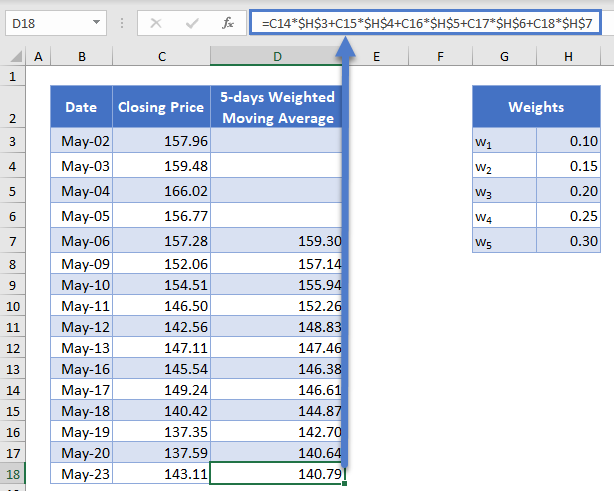 5 Days Weighted Moving Average Column in Excel