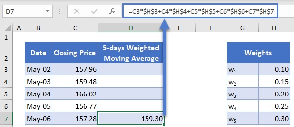 5 Days Weighted Moving Average in Excel