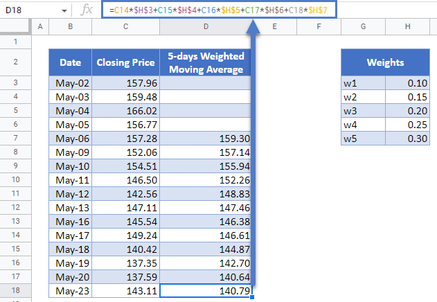 5 Days Weighted Moving Average in Google Sheets