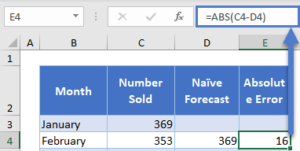 Naïve Forecast – Excel and Google Sheets - Automate Excel