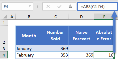 Absolute Error in Excel