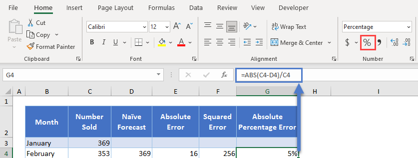 Absolute Percentage Error in Excel