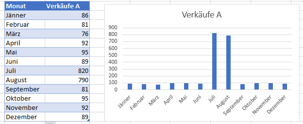 Achse unterbrechen in excel Diagramm 1