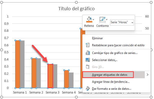 Agregar Etiqueta de Datos Gráfico Línea de Tiempo