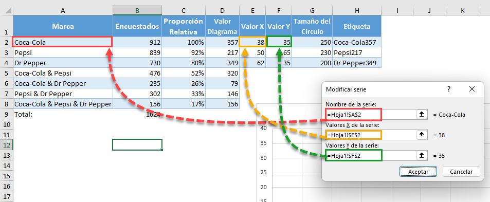 Agregar Primera Serie de Datos al Diagrama de Venn