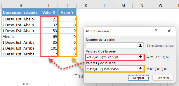 Agregar Valores a Series X Y